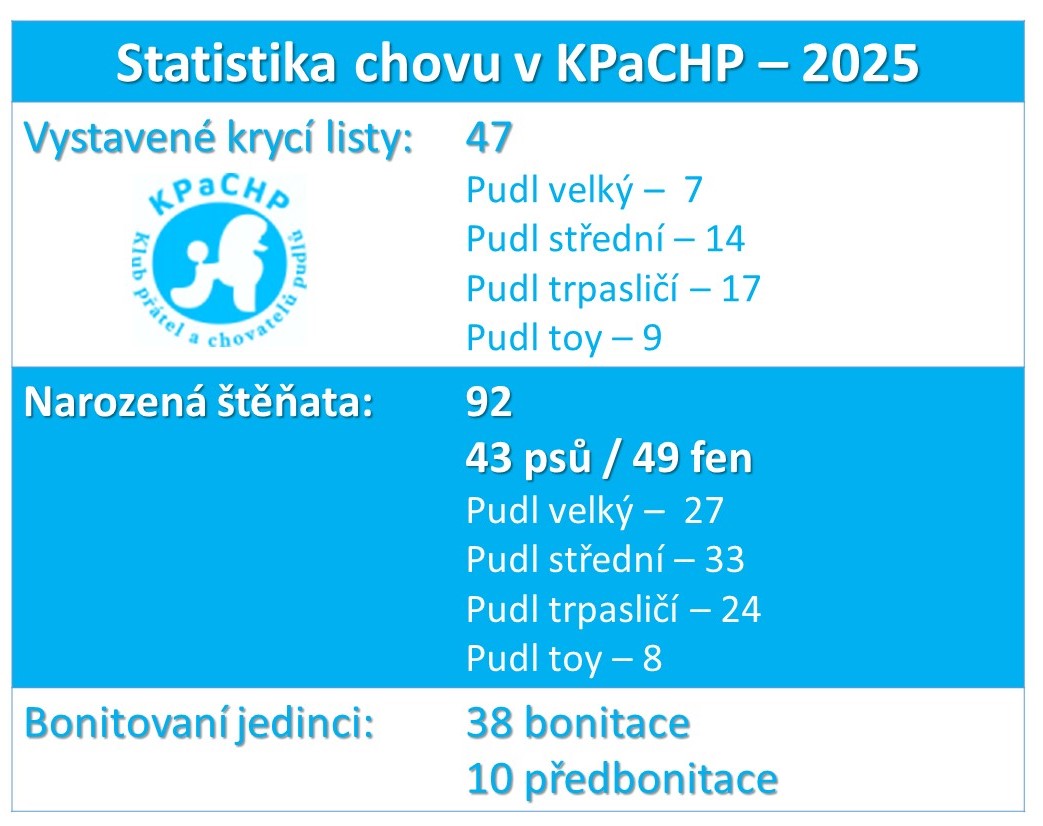 Statistika chovu2025
